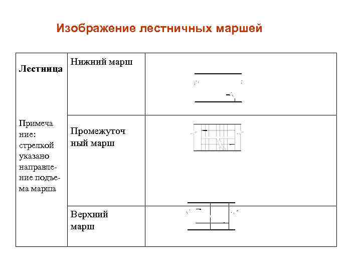 Основные особенности строительных чертежей 8 класс