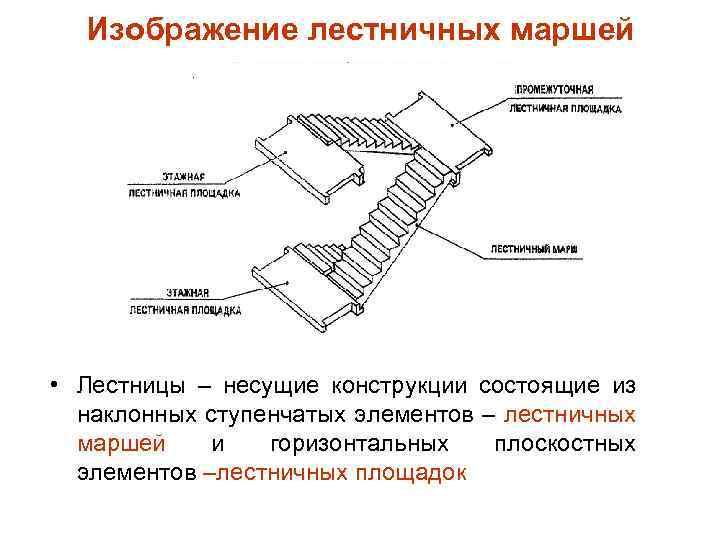 Виды чертежей строительных конструкций назначение применение