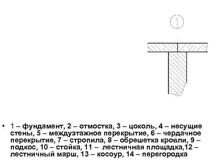  • 1 – фундамент, 2 – отмостка, 3 – цоколь, 4 – несущие