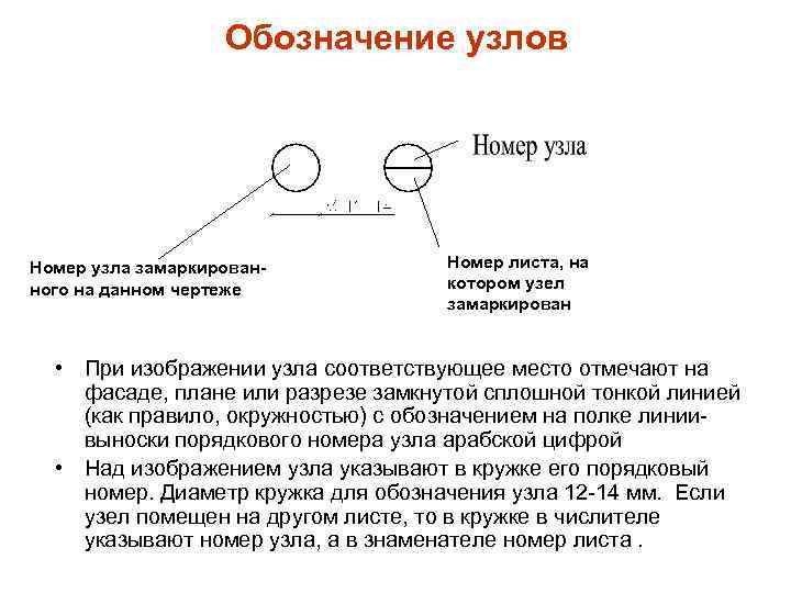 Как на чертежах обозначаются узлы на чертежах