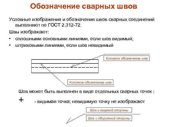Обозначение сварных швов Условные изображения и обозначения швов сварных соединений выполняют по ГОСТ 2.