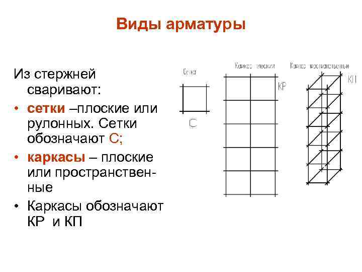 Обозначение сетки на чертеже