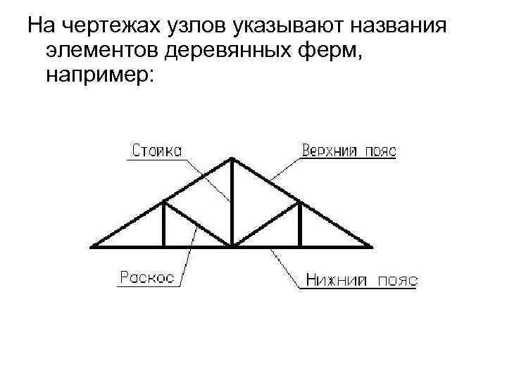 На чертежах узлов указывают названия элементов деревянных ферм, например: 