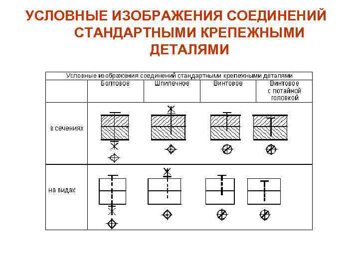 УСЛОВНЫЕ ИЗОБРАЖЕНИЯ СОЕДИНЕНИЙ СТАНДАРТНЫМИ КРЕПЕЖНЫМИ ДЕТАЛЯМИ 