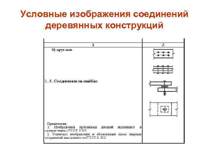 Условные изображения соединений деревянных конструкций 