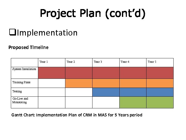 Project Plan (cont’d) q. Implementation Proposed Timeline Year 1 Year 2 Year 3 Year