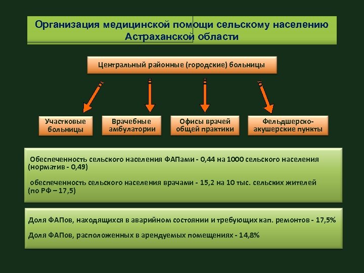 Поддержка сельского населения