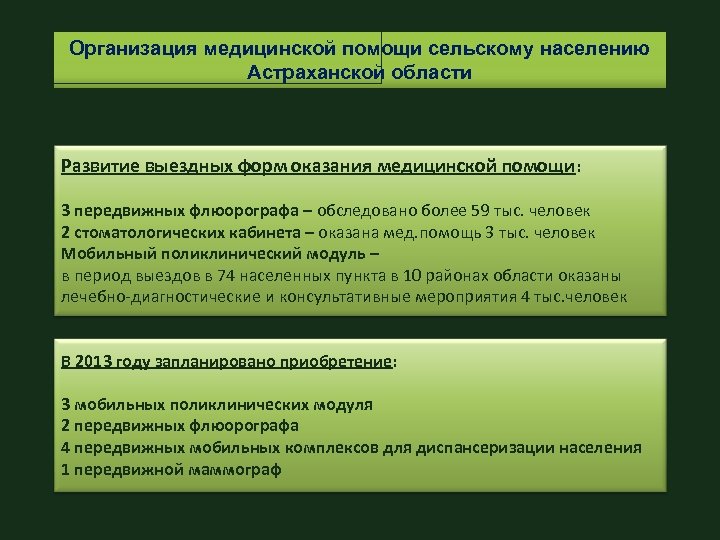 Организация медицинской помощи сельскому населению Астраханской области Развитие выездных форм оказания медицинской помощи: 3