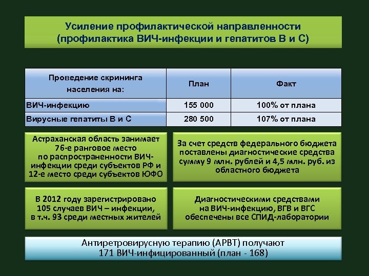 Мз рб гепатиты