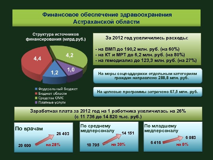 Источники финансового обеспечения