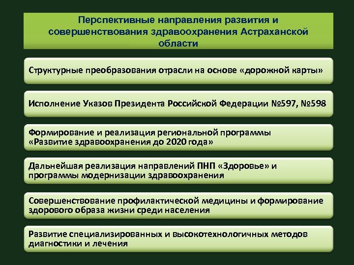 Перспективные направления промышленности