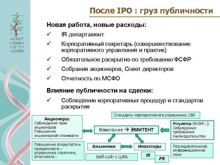 После IPO : груз публичности Новая работа, новые расходы: ü IR департамент ü Корпоративный