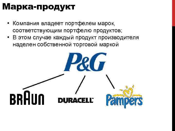 Марка-продукт • Компания владеет портфелем марок, соответствующим портфелю продуктов; • В этом случае каждый