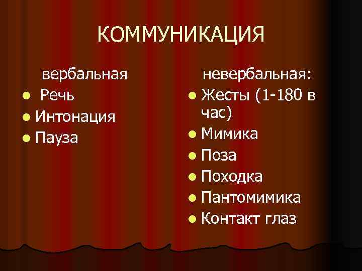 КОММУНИКАЦИЯ вербальная l Речь l Интонация l Пауза невербальная: l Жесты (1 -180 в