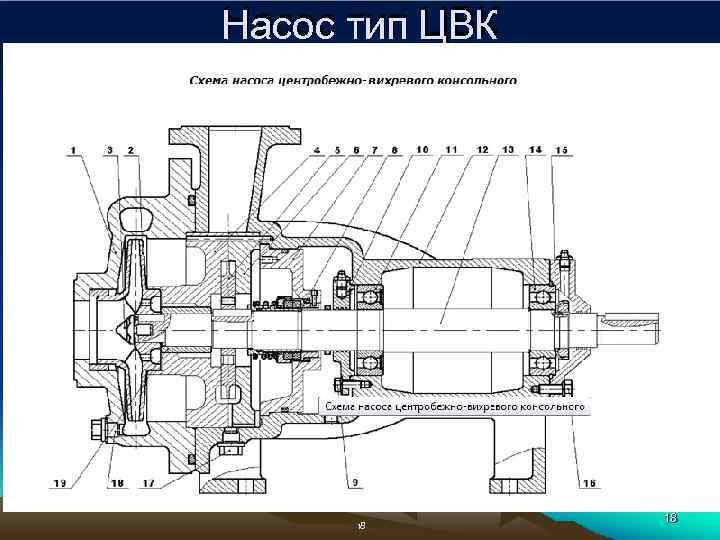 Насос тип ЦВК 18 18 