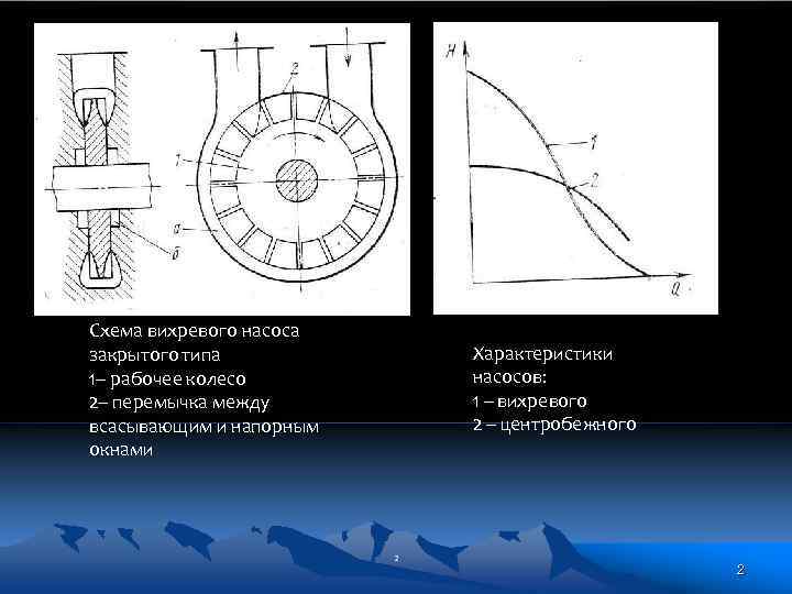 Схема вихревого насоса закрытого типа 1– рабочее колесо 2– перемычка между всасывающим и напорным