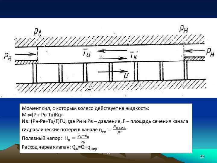 Вихревой насос схема