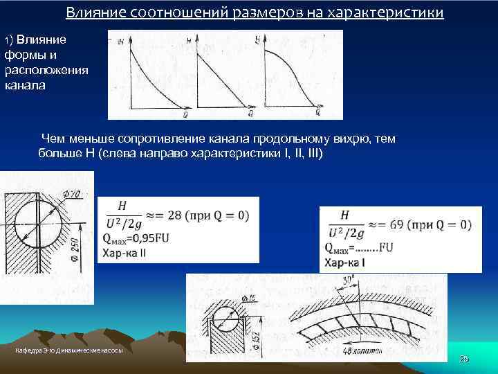 Влияние соотношений размеров на характеристики 1) Влияние формы и расположения канала Чем меньше сопротивление