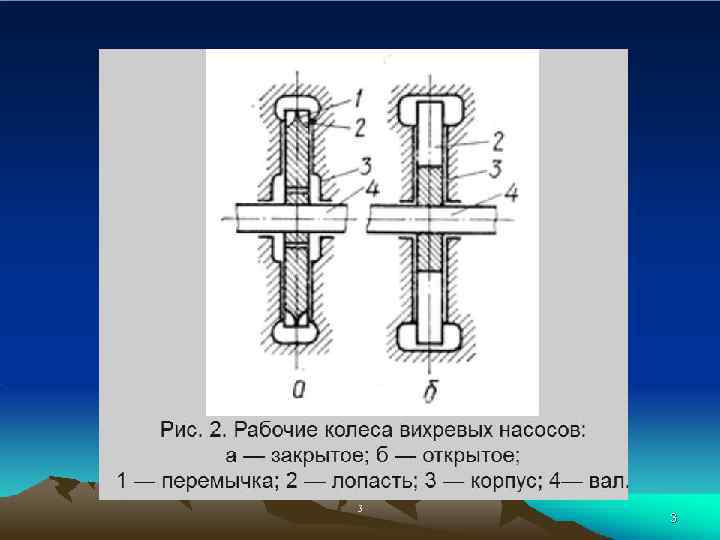 Конструкция применение. Вихревой диод. Расчет вихревого насоса. Фильтр для вихревого насоса. Прообраз диффузного насоса конструкции Лебедева.