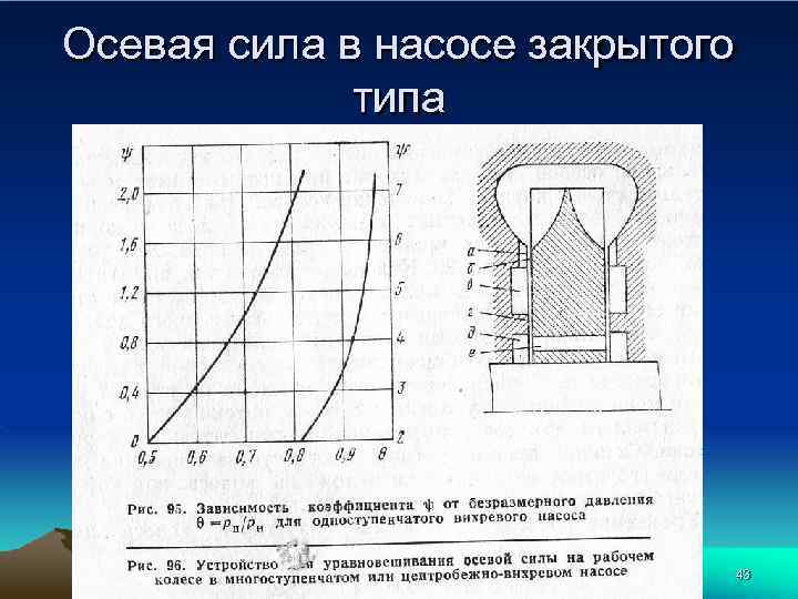 Осевая сила в насосе закрытого типа 43 