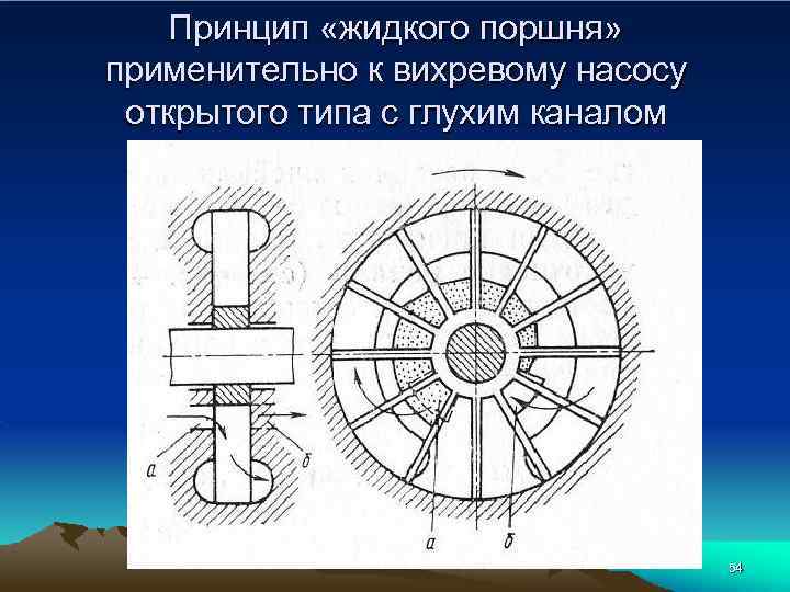 Принцип «жидкого поршня» применительно к вихревому насосу открытого типа с глухим каналом 54 