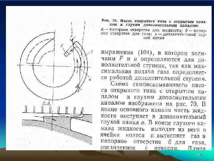 Укажите схему конструкции вихревого насоса