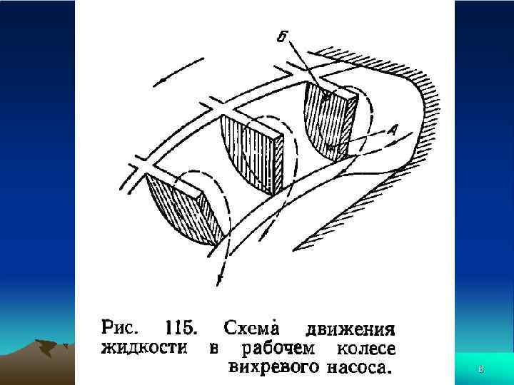 Схема движения жидкости