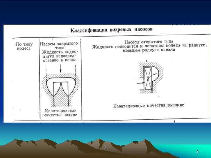 Вихревой насос схема