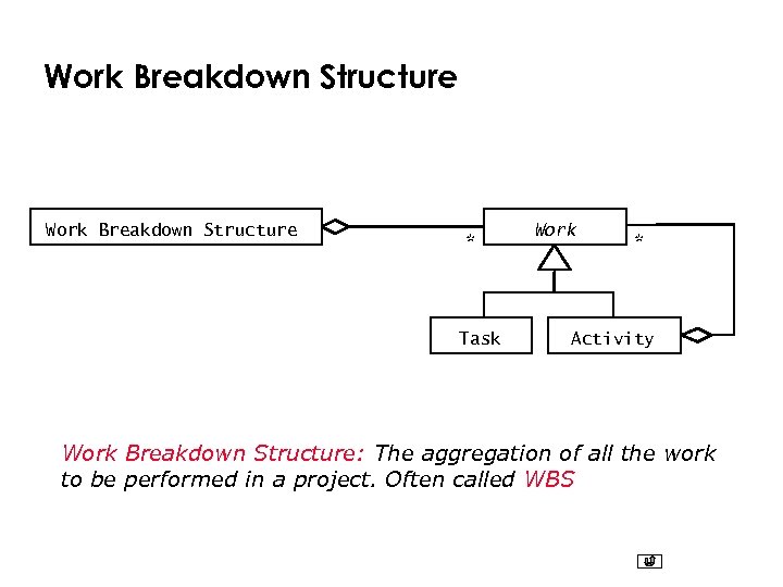 Work Breakdown Structure * Task Work * Activity Work Breakdown Structure: The aggregation of