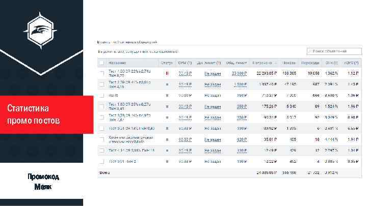 Статистика промо постов ty ty Промокод Маяк ty 