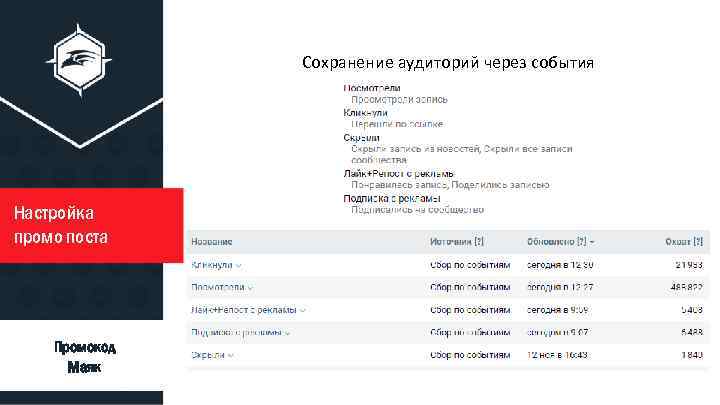 Сохранение аудиторий через события Настройка промо поста ty ty Промокод Маяк ty 