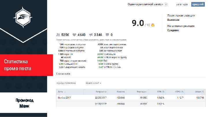 Статистика промо поста ty ty Промокод Маяк ty 