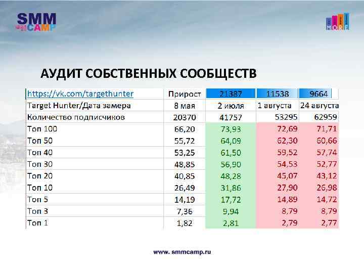 АУДИТ СОБСТВЕННЫХ СООБЩЕСТВ 