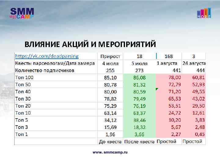 ВЛИЯНИЕ АКЦИЙ И МЕРОПРИЯТИЙ 