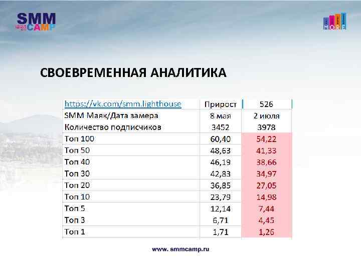 СВОЕВРЕМЕННАЯ АНАЛИТИКА 