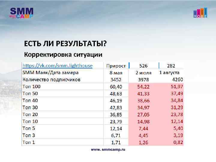 Результаты коррекции