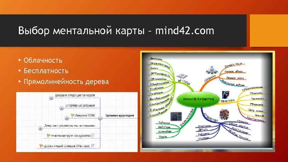 Выбор ментальной карты – mind 42. com • Облачность • Бесплатность • Прямолинейность дерева