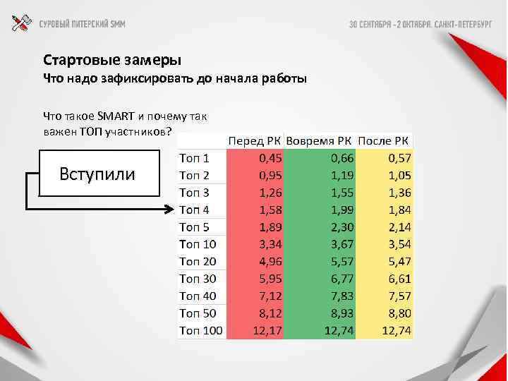 Стартовые замеры Что надо зафиксировать до начала работы Что такое SMART и почему так