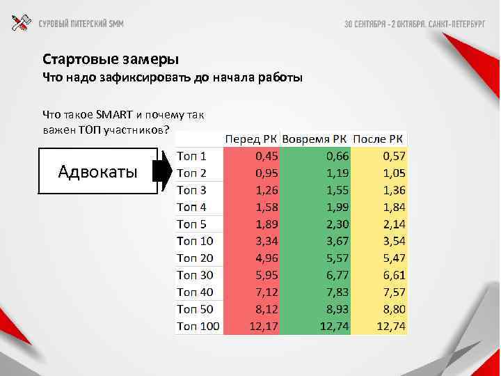 Стартовые замеры Что надо зафиксировать до начала работы Что такое SMART и почему так