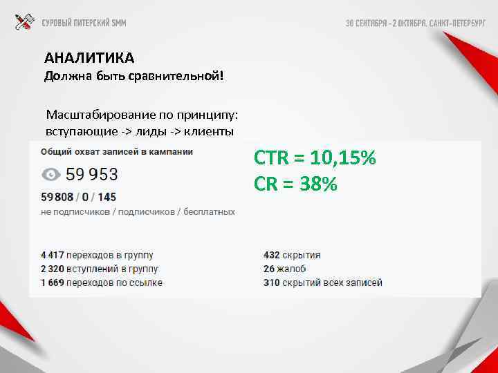 АНАЛИТИКА Должна быть сравнительной! Масштабирование по принципу: вступающие -> лиды -> клиенты CTR =