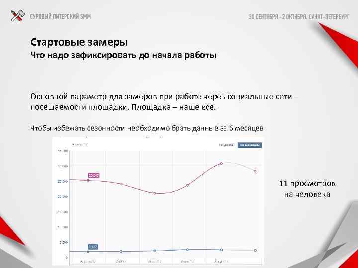 Стартовые замеры Что надо зафиксировать до начала работы Основной параметр для замеров при работе