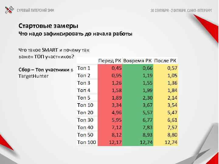 Стартовые замеры Что надо зафиксировать до начала работы Что такое SMART и почему так