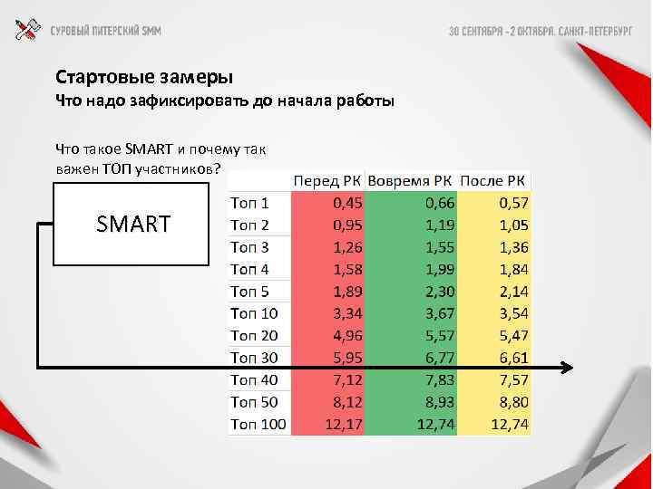 Стартовые замеры Что надо зафиксировать до начала работы Что такое SMART и почему так