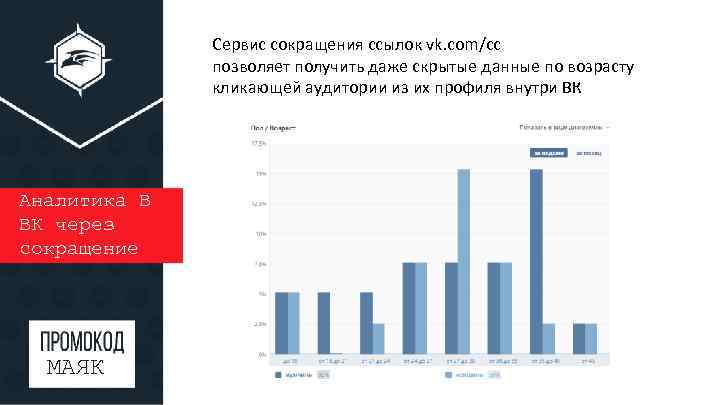 Сервис сокращения ссылок vk. com/cc позволяет получить даже скрытые данные по возрасту кликающей аудитории