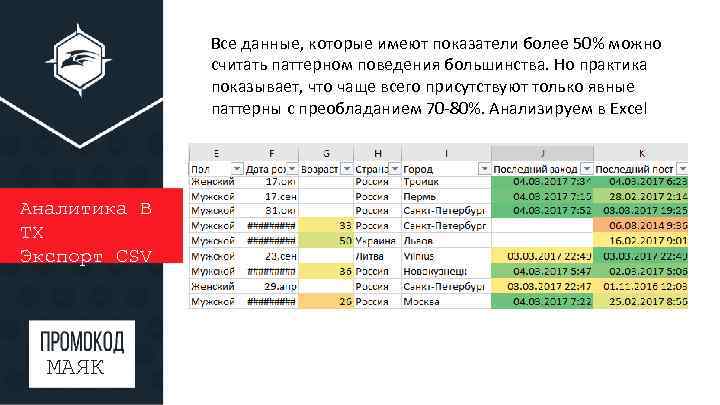 Все данные, которые имеют показатели более 50% можно считать паттерном поведения большинства. Но практика