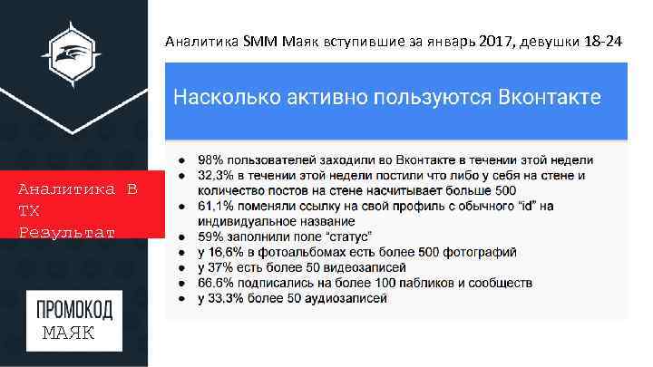 Аналитика SMM Маяк вступившие за январь 2017, девушки 18 -24 Аналитика В ТХ Результат