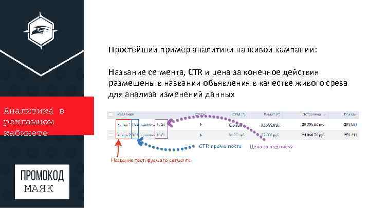 Простейший пример аналитики на живой кампании: Название сегмента, CTR и цена за конечное действия