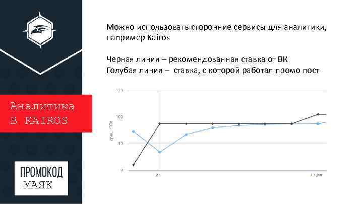 Можно использовать сторонние сервисы для аналитики, например Kairos Черная линия – рекомендованная ставка от