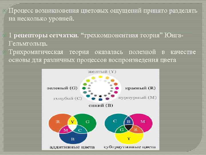 Появление цвета