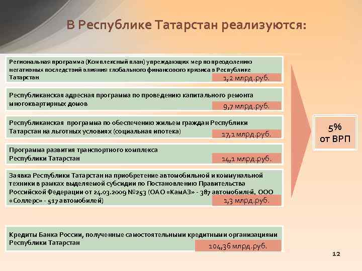 В Республике Татарстан реализуются: Региональная программа (Комплексный план) упреждающих мер по преодолению негативных последствий